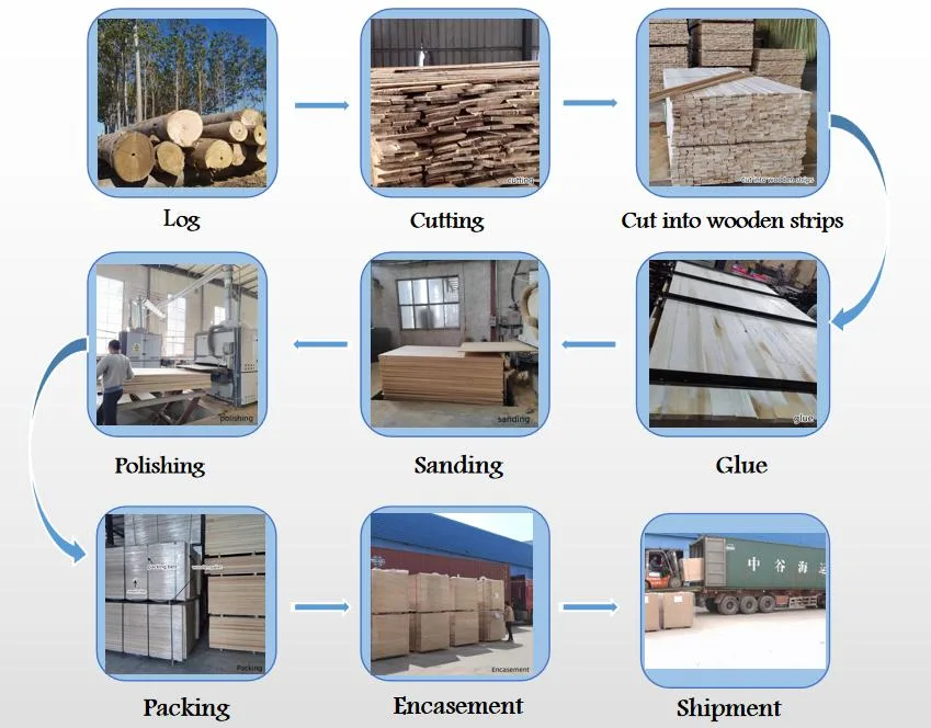 EU Environmental Standards Pine Finger Jointed Board for Sale Support Customization